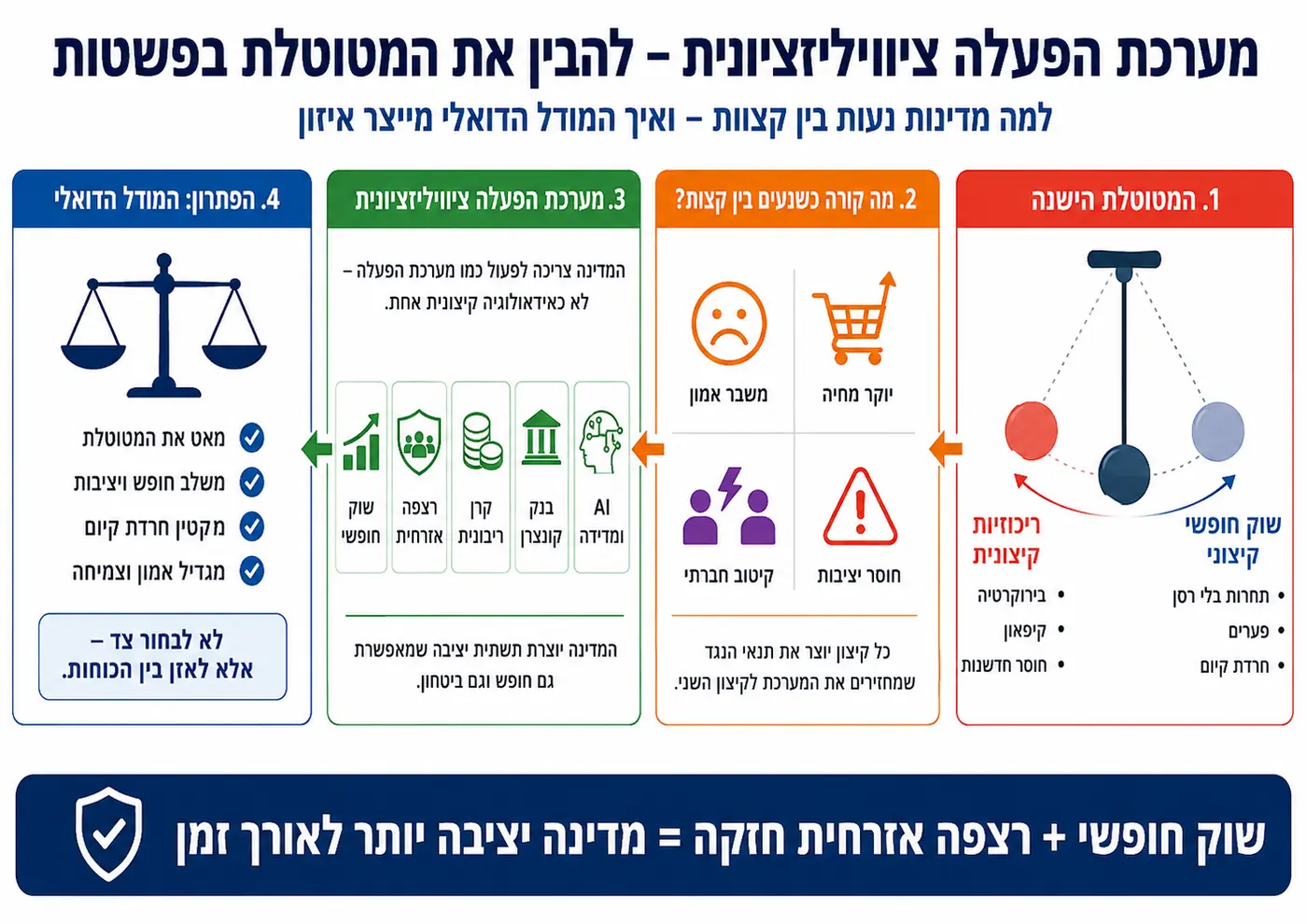 מערכת אזרחית במודל הדואלי